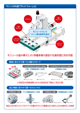 共通プラットフォーム「モジュールマシン」