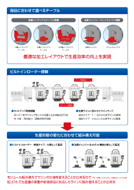 多様な生産形態・自動化に貢献