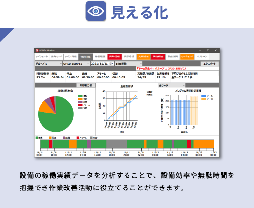 見える化