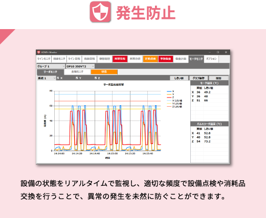 運用改善